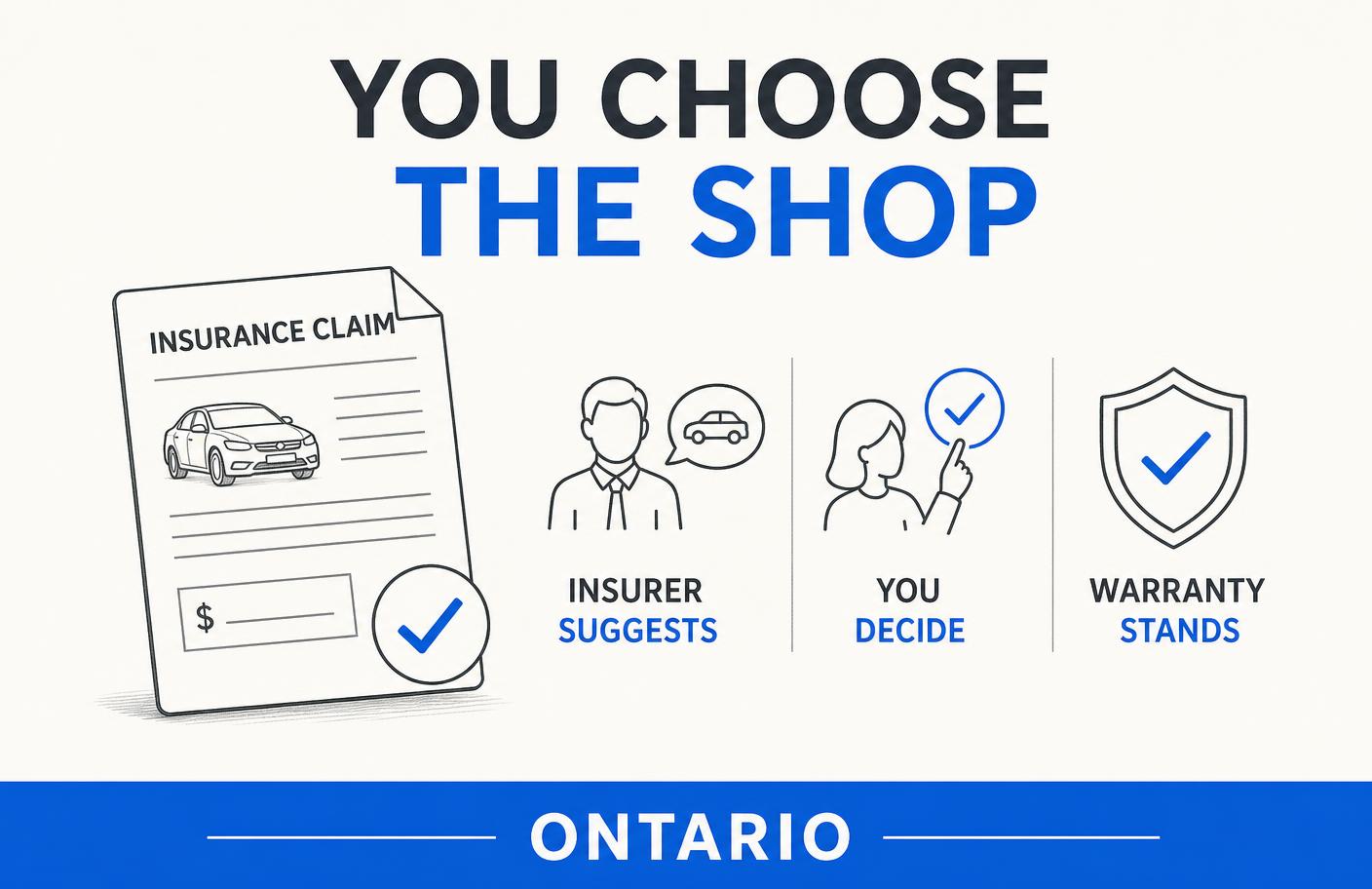 Infographic explaining that in Ontario the insurer may suggest a shop but you choose the repair shop and the warranty still stands
